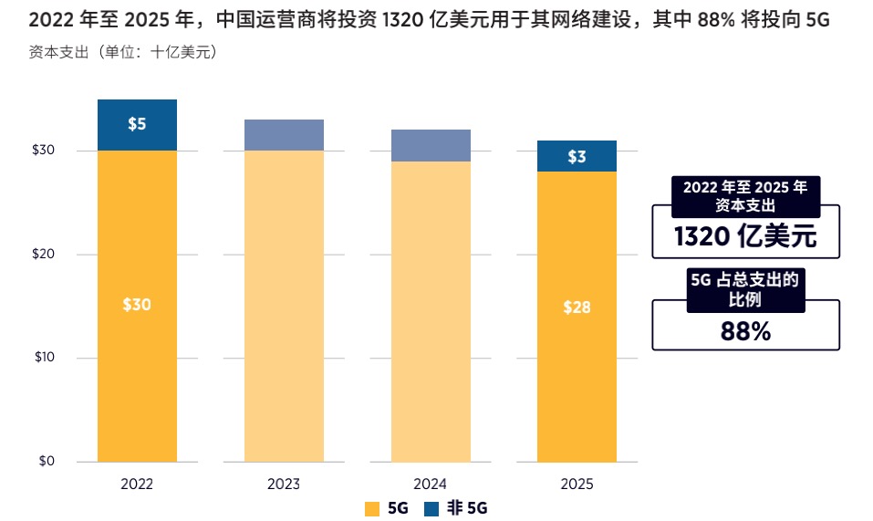 GSMA报告：中国已跻身全球最发达的移动市场 - 推荐