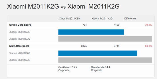 小米回应Geekbench“小米11性能受限”言论：在系统层面权衡多重因素 - 通信终端