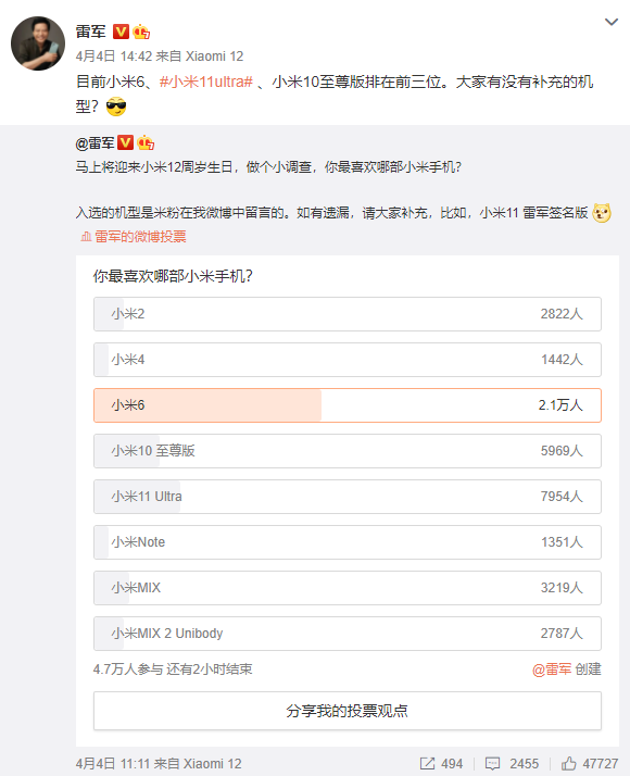 雷军票选最受欢迎小米手机：一代“钉子户”小米6碾压式夺冠 - 通信终端