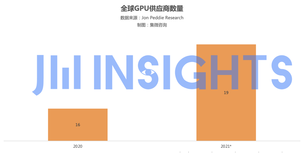 集微咨询：市场规模与厂商数量不对等，国产GPU市场成新红海 - IT资讯
