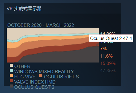 郭明�Z：VR顶流产品Meta Quest 2头显将推出Pro版本，配备两块mini-LED屏 - 通信终端