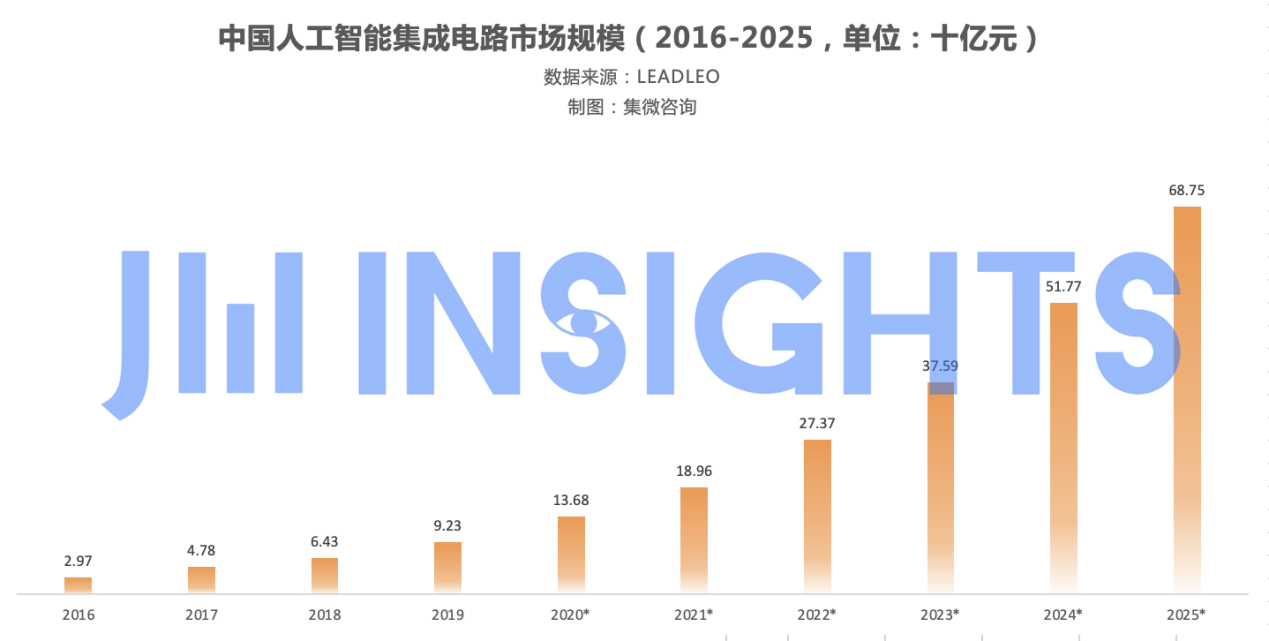 集微咨询：市场规模与厂商数量不对等，国产GPU市场成新红海 - IT资讯