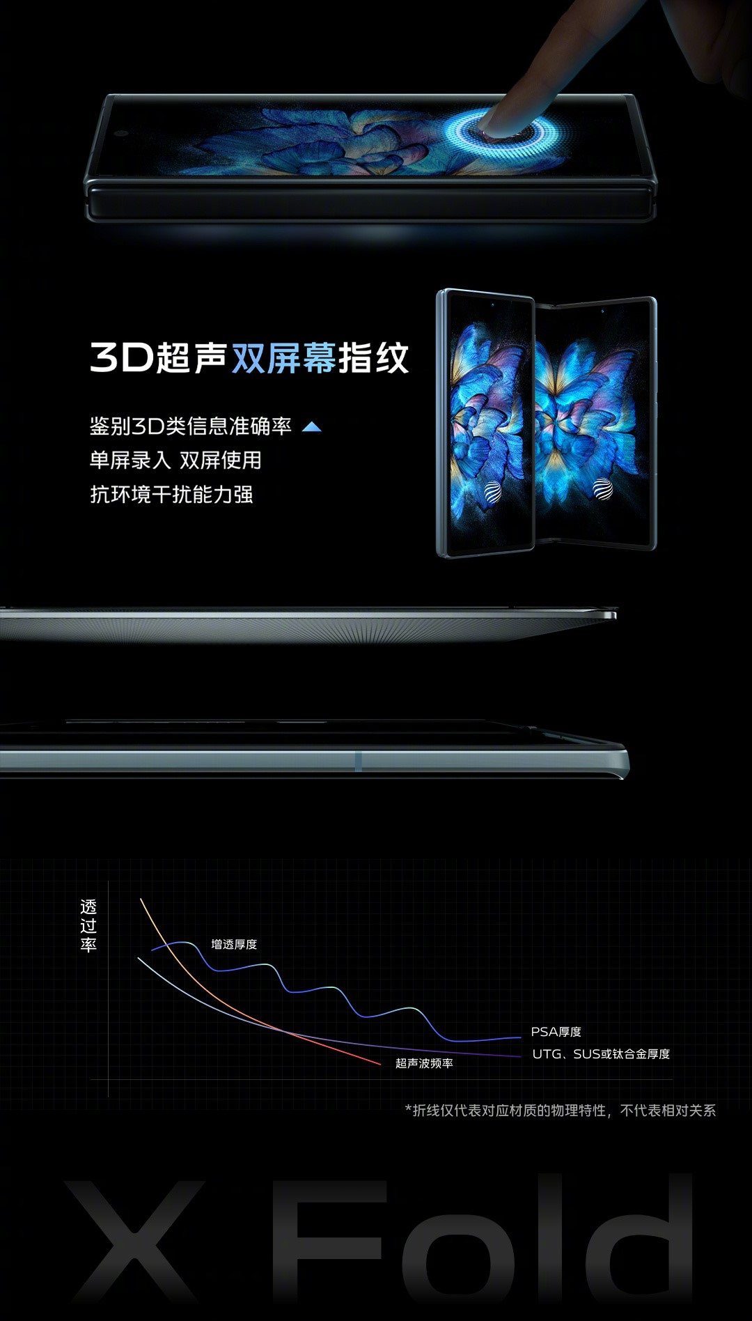 vivo首款折叠屏X Fold惊艳全场：兼顾多方面的折叠屏旗舰 - 通信终端