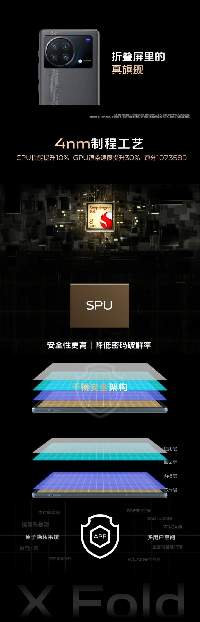 vivo首款折叠屏X Fold惊艳全场：兼顾多方面的折叠屏旗舰 - 通信终端