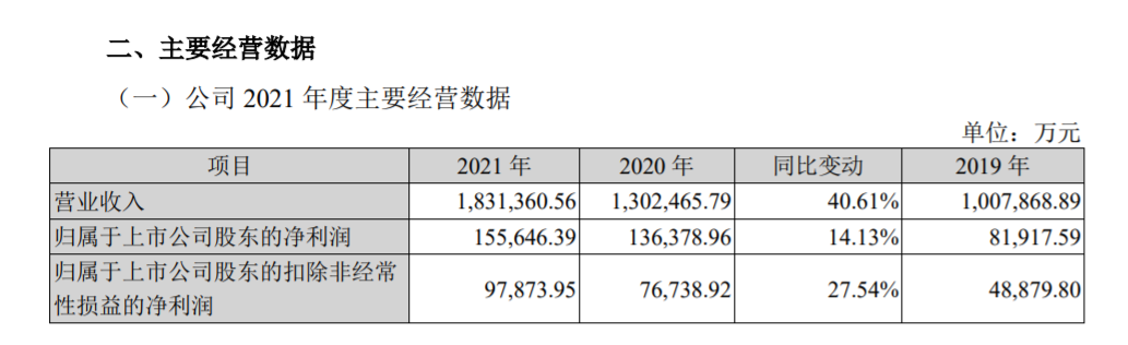 根据地业务红利释放 科大讯飞2022年Q1扣非净利润增长36.7% - 推荐