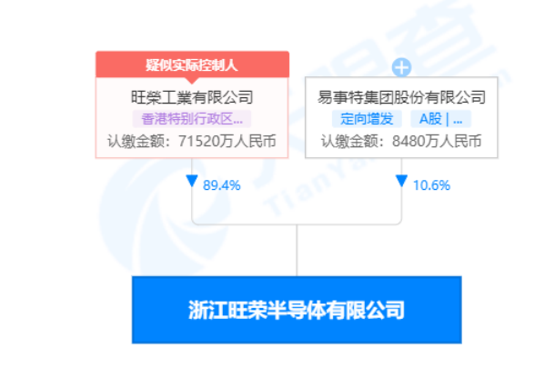 浙江旺荣半导体超23亿元8英寸功率器件项目，本月开工、明年投产 - IT资讯