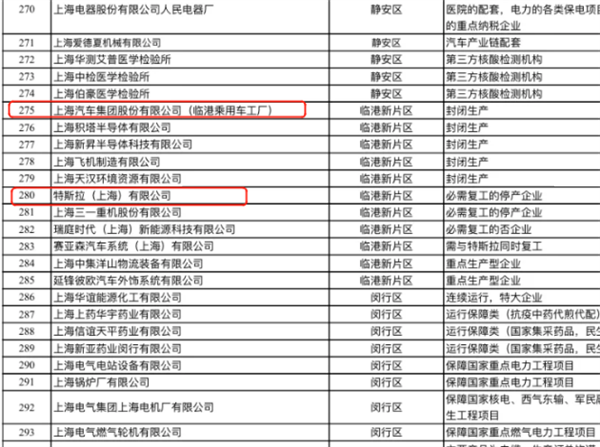 特斯拉、台积电上海工厂等即将复工，半导体供应链压力大大纾解 - 通信终端