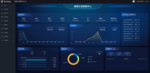 中移物联为阿克苏地区水务改造注智赋能 - 资讯 — C114(通信网)