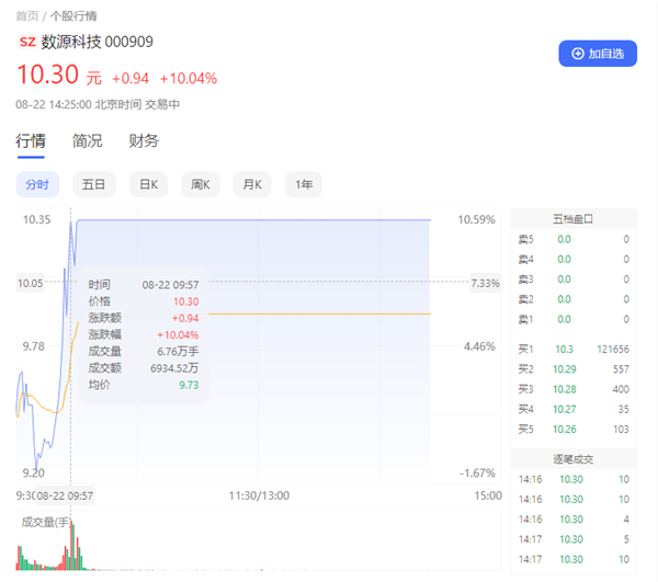 没5G的华为Mate 50官宣后：5G手机壳厂商数源科技直线涨停