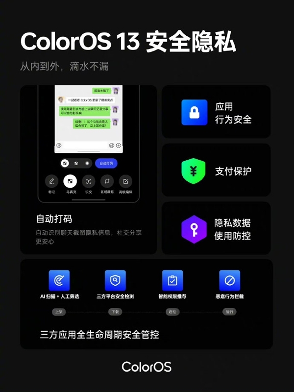 根治卡顿问题 ColorOS 13系统发布:Find系列率先尝鲜