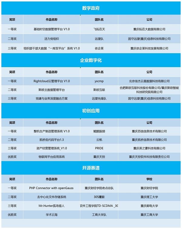 2022大赛团队获奖明细.jpg