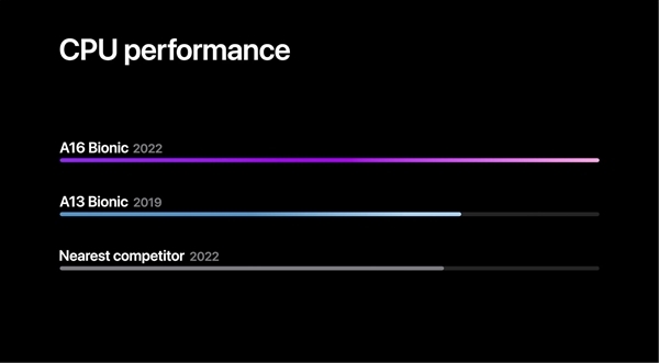 �����棡iPhone 14ϵ������оƬ���ã�ƻ��ʷ���״�