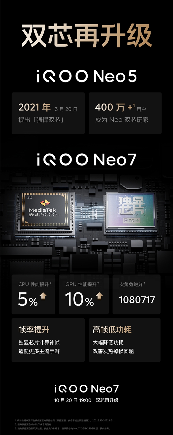 iQOO Neo7配系列史上首个120W快充:9分钟充至50%