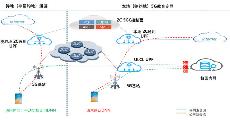 南京航空航天大学、南京电信携手华为打造5g融合双域专网，助力智慧校园建设项目获得绽放杯一等奖 华为 — C114通信网