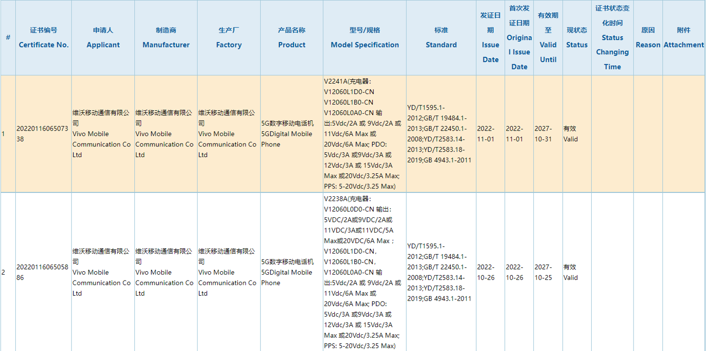 vivo 120W 快充新机通过 3C 认证入网，预计为 X90 系列天玑 9200 新旗舰