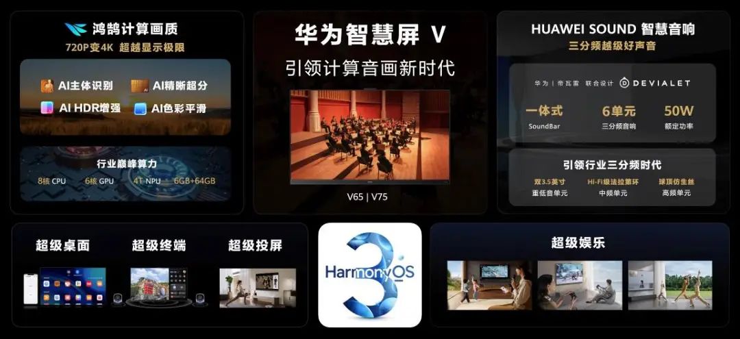 新一代华为智慧屏V全新发布：计算音画，实力全开 - 通信终端