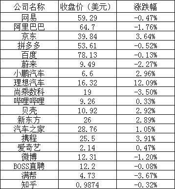 美联储继续加息，苹果、谷歌等美科技巨头周三市值蒸发 1.7 万亿 - 国际资讯