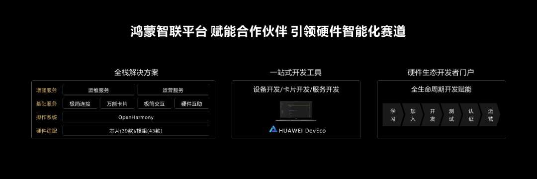 鸿蒙智联 加速IoT时代的真正到来 - 华为