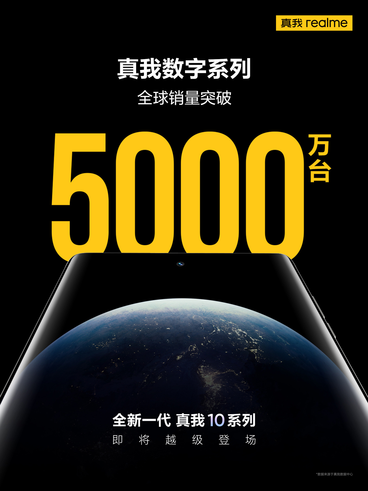 realme 真我数字系列全球销量突破 5000 万台，全新一代真我 10 系列即将登场 - 通信终端