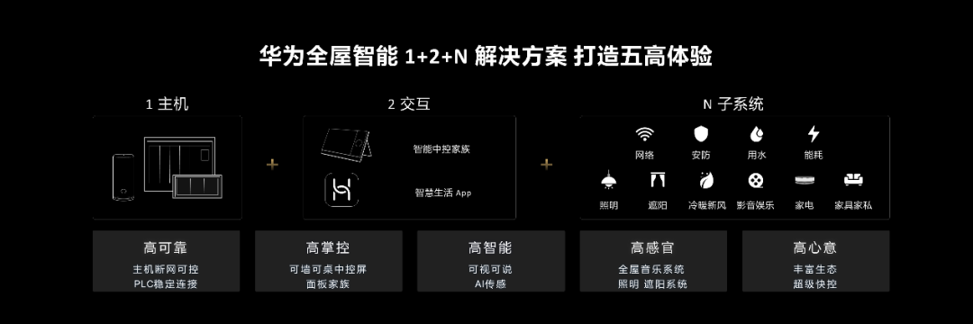 鸿蒙智联 加速IoT时代的真正到来 - 华为