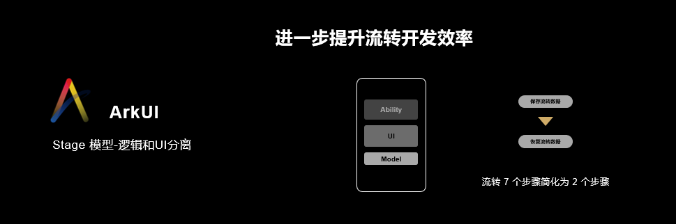 华为发布鸿蒙开发套件 全面加速推进鸿蒙生态 - 华为