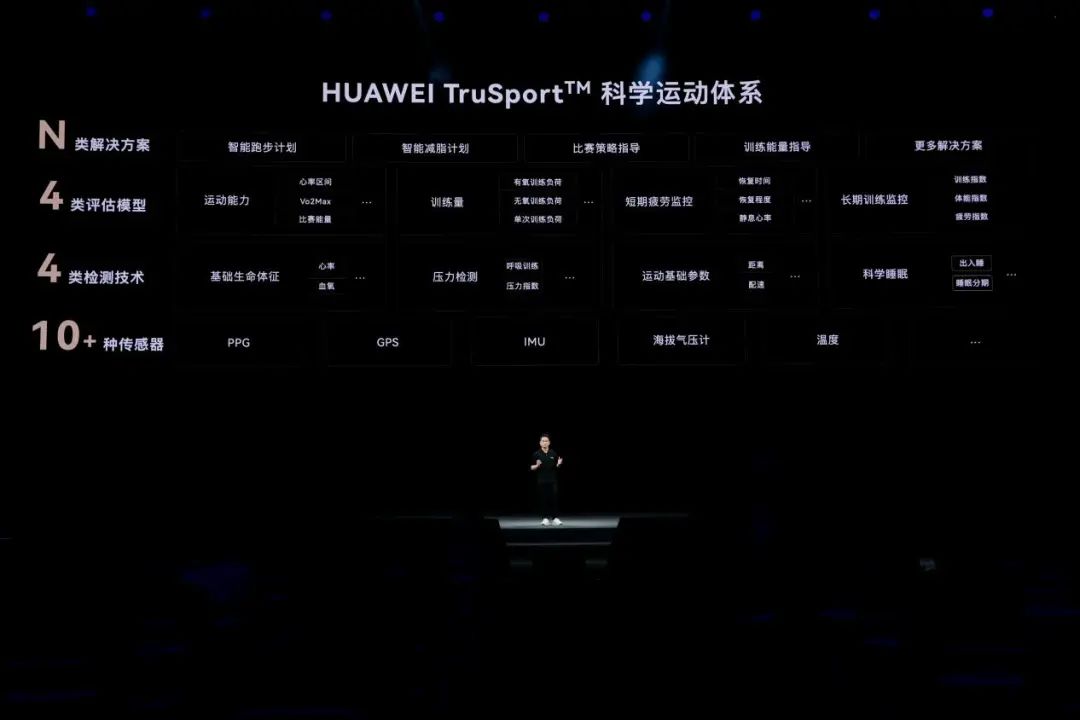 HDC 2022看点直击，AI赋能运动健康，多领域健康研究新成果发布 - 华为