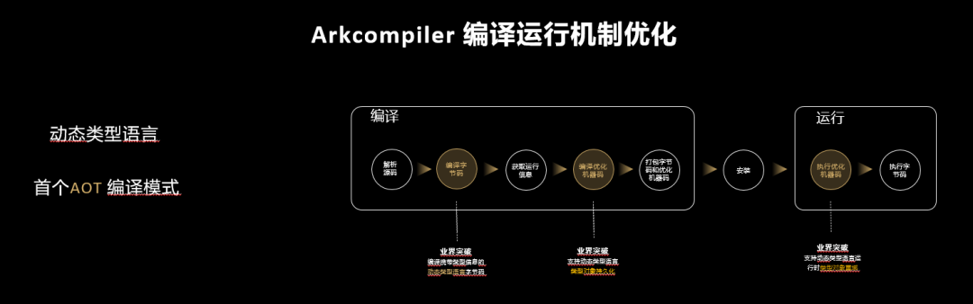 华为发布鸿蒙开发套件 全面加速推进鸿蒙生态 - 华为