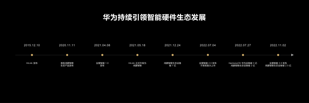 鸿蒙智联 加速IoT时代的真正到来 - 华为