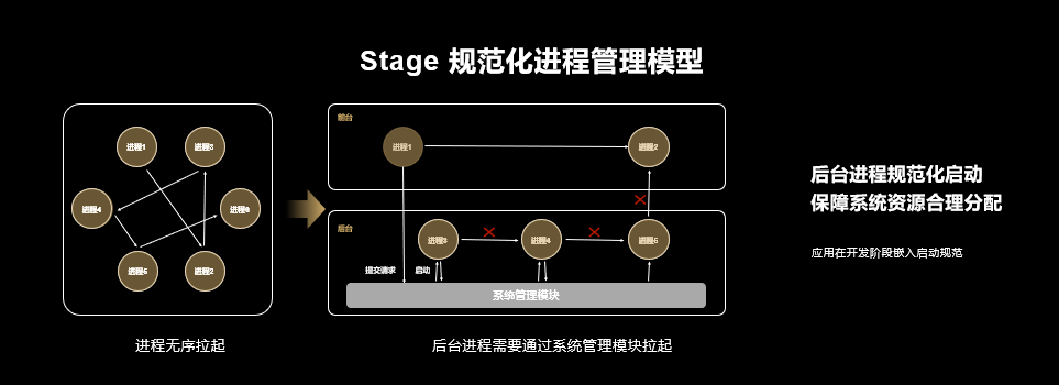华为发布鸿蒙开发套件 全面加速推进鸿蒙生态 - 华为