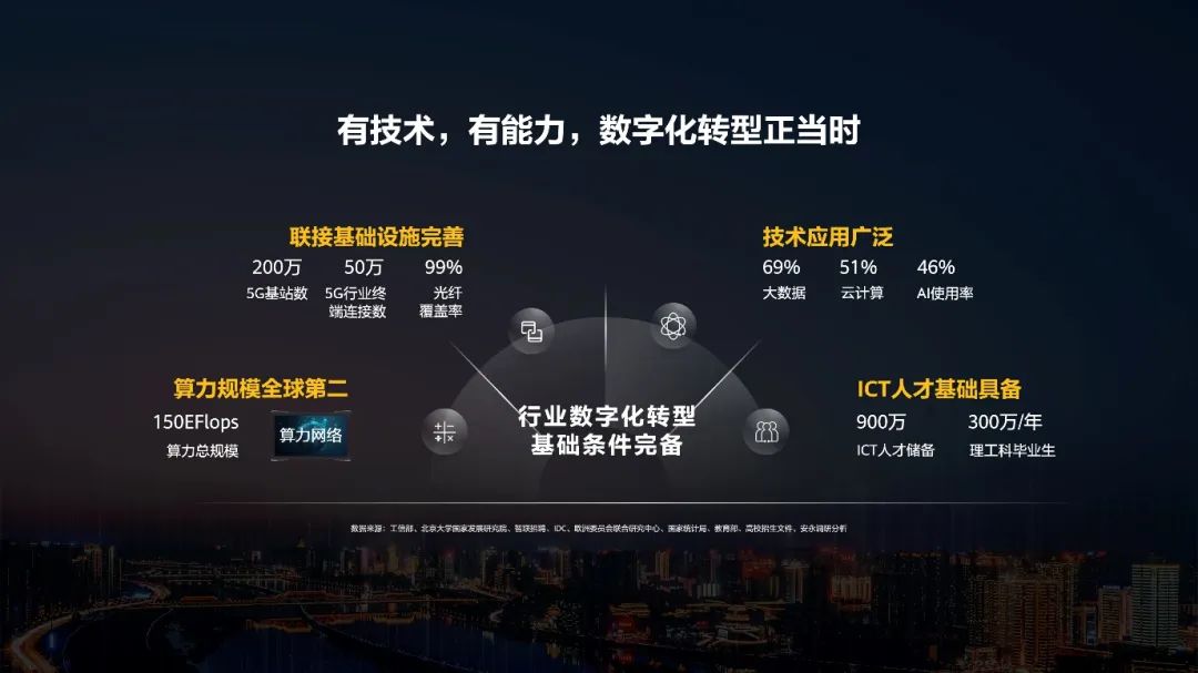 华为胡厚��：释放数字生产力，激发行业新增长 - 华为