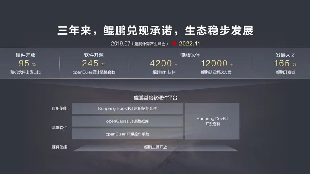 共建产业根基 共筑数智生态 - 华为