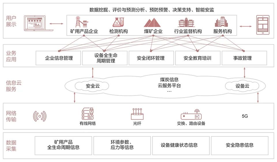 面向未来煤炭精准开采的一些思考 - 华为