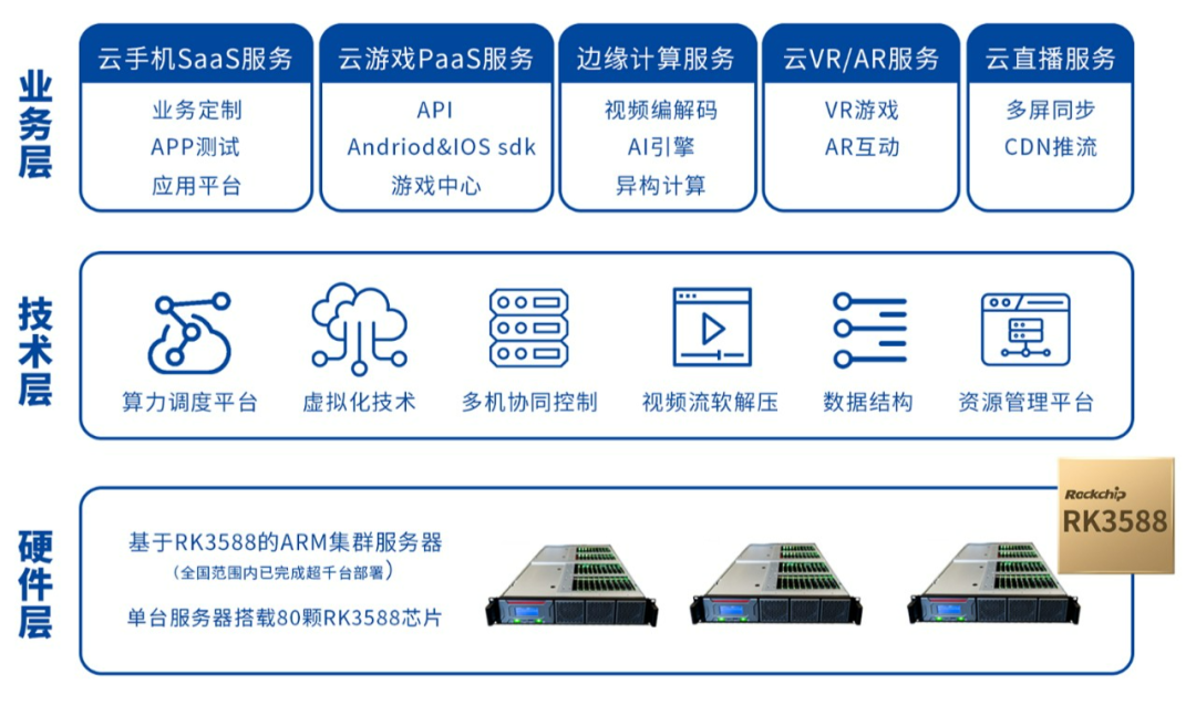 ks网络科技与金山云KS3合作将如何改变云存储行业的未来？