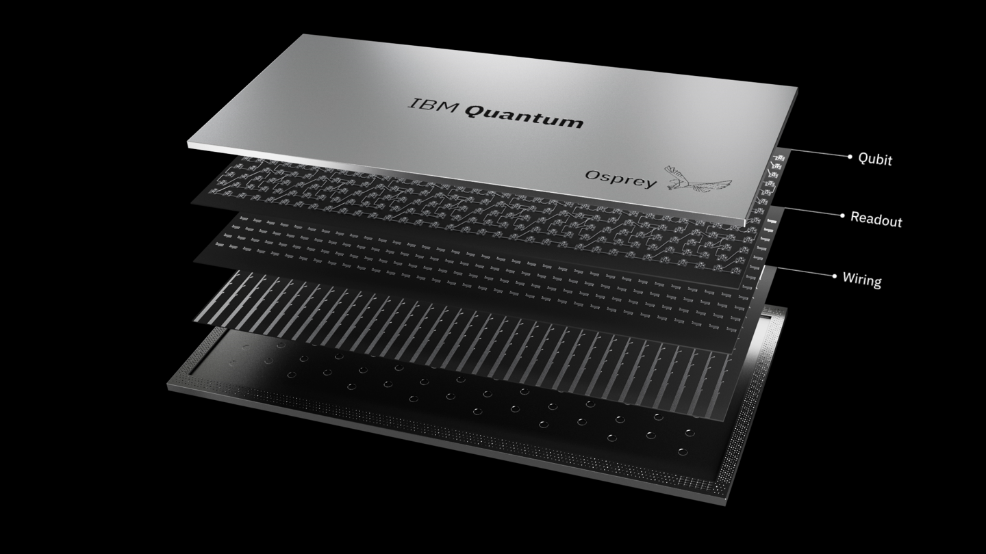产品揭秘丨超导量子芯片量旋“少微”：标准化、高性能、扩展性强 - 哔哩哔哩