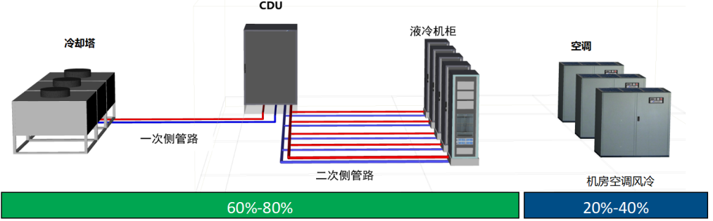 中兴通讯发布数据中心液冷技术白皮书 - 中兴