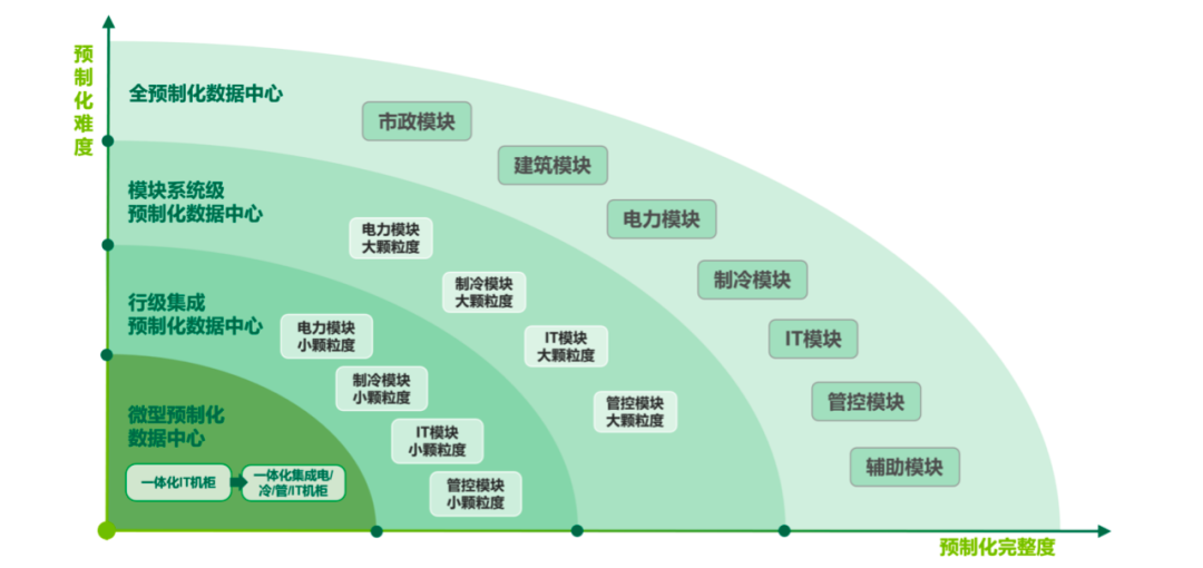 普洛斯探索新型算力基础设施“智”冷之道，发布制冷系统预制集成技术白皮书 - 推荐