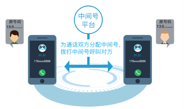 中移互联：双十一期间“中间号”为超9亿次交易提供隐私保护 - 中国移动