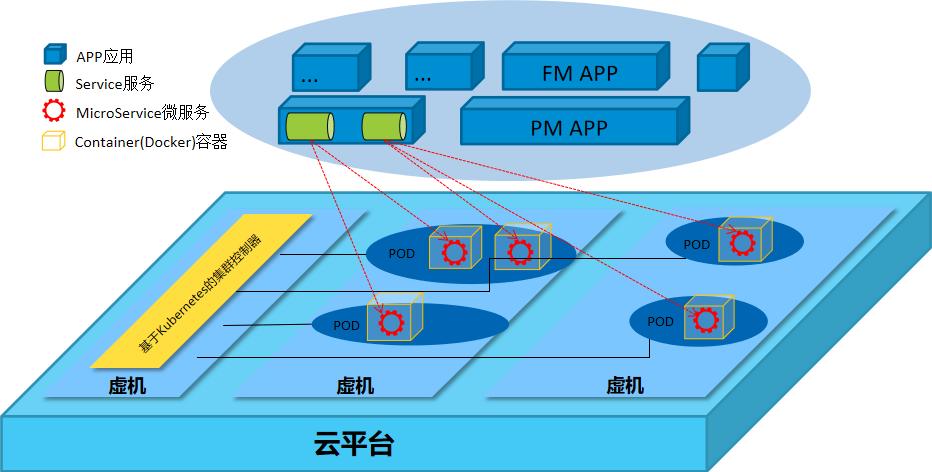 浙江电信携手中兴通讯完成全国首个5G无线网管云化商用 - 中兴