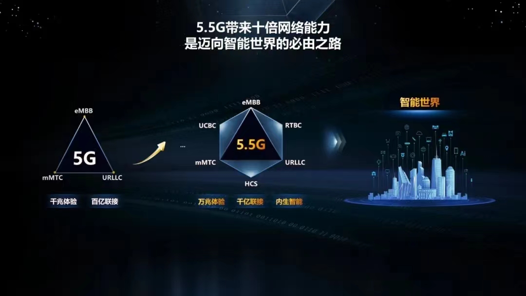 .5G发展进入新阶段：下一步需携手为商用做好准备
