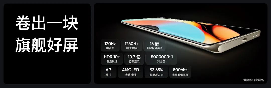 一亿像素曲面屏：realme真我10 Pro+正式发布，售价1699元起 - 通信终端