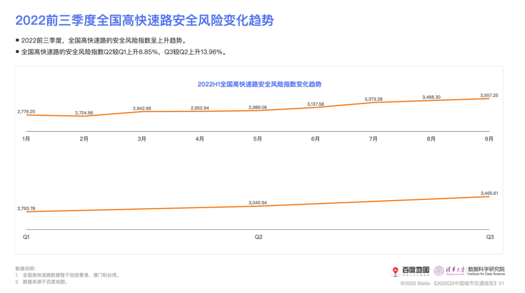 百度地图发布Q3中国城市交通报告 全国百城通勤时耗同比皆下降 - 推荐