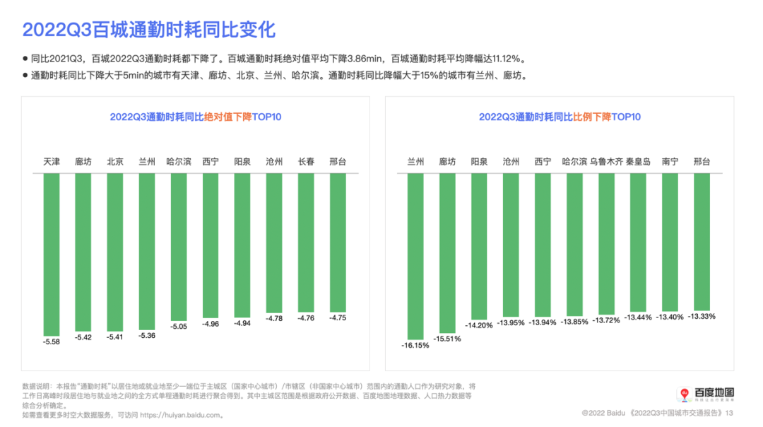 百度地图发布Q3中国城市交通报告 全国百城通勤时耗同比皆下降 - 推荐