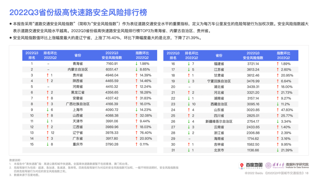 百度地图发布Q3中国城市交通报告 全国百城通勤时耗同比皆下降 - 推荐