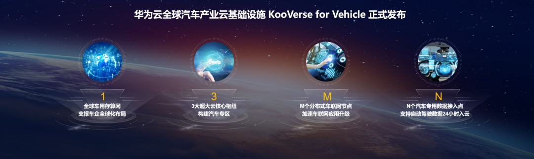 华为云发布1+3+M+N全球云基础设施布局 全面推动汽车产业数智升级 - 华为