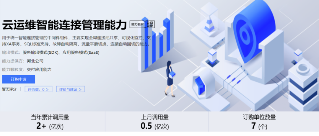 河北移动携手华为创新云运维智能连接管理PaaS能力，加速自主可控战略推进 - 华为