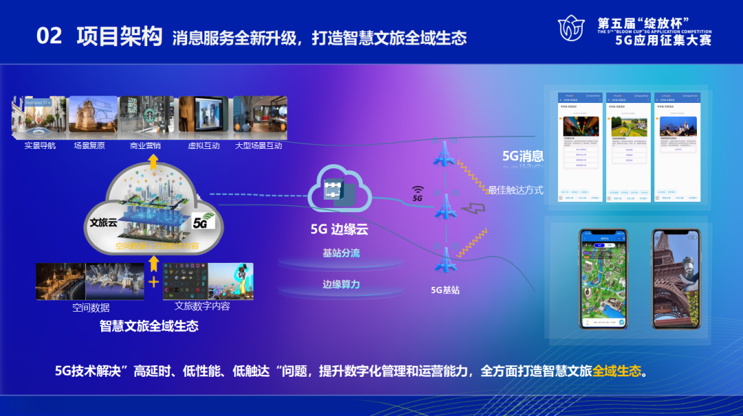 百业千行俱“联通” 5G扬帆竞“绽放” - 中国联通