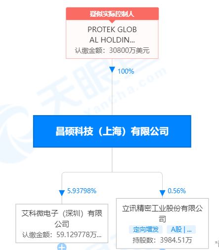 苹果上海最大代工厂生变 立讯精密或进驻昌硕科技部分厂房 - 通信终端