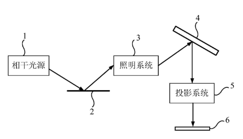 华为EUV光刻新专利公开 解决相干光无法匀光问题 - 通信终端