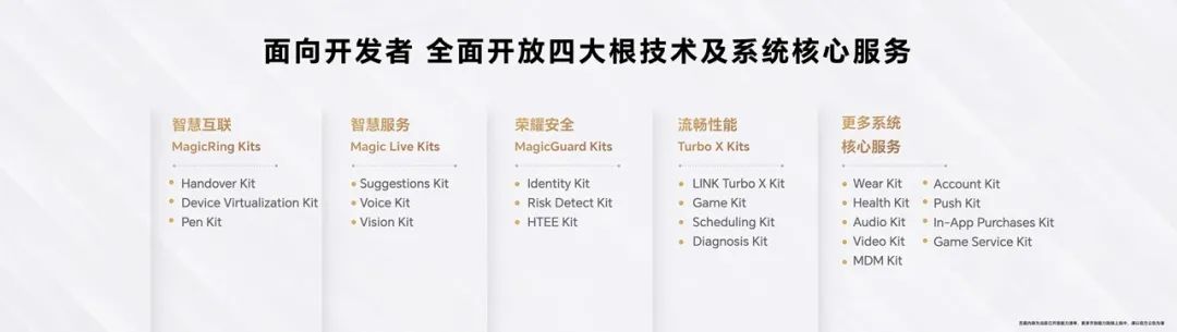 四大根技术构建个人化操作系统，荣耀正式发布MagicOS 7.0 - 通信终端