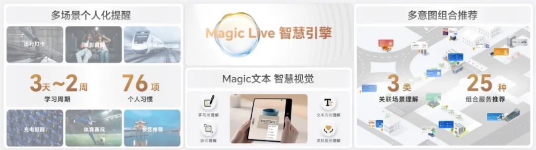 四大根技术构建个人化操作系统，荣耀正式发布MagicOS 7.0 - 通信终端